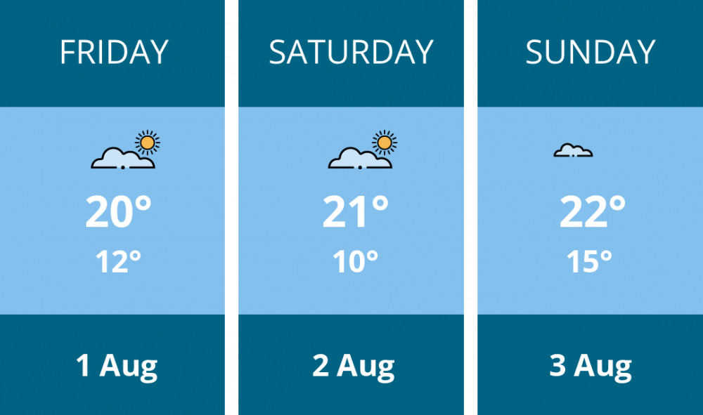 Here is this weekend Frome weather forecast provided by Mr Data Here is this weekend Frome weather forecast provided by Mr Data