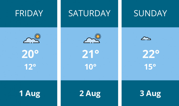 Here is this weekend Frome weather forecast provided by Mr Data
