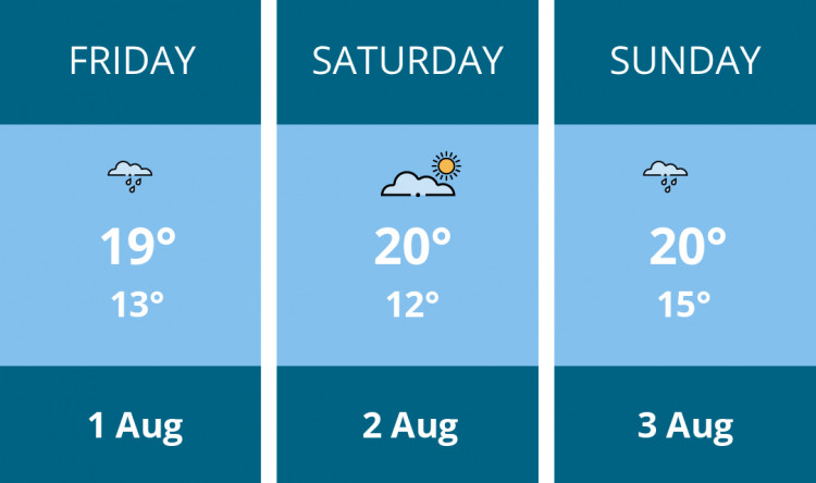 Here is this weekend Sandbach weather forecast provided by Mr Data