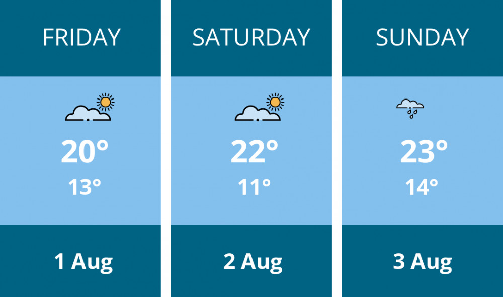 Here is this weekend Hitchin weather forecast provided by Mr Data Here is this weekend Hitchin weather forecast provided by Mr Data