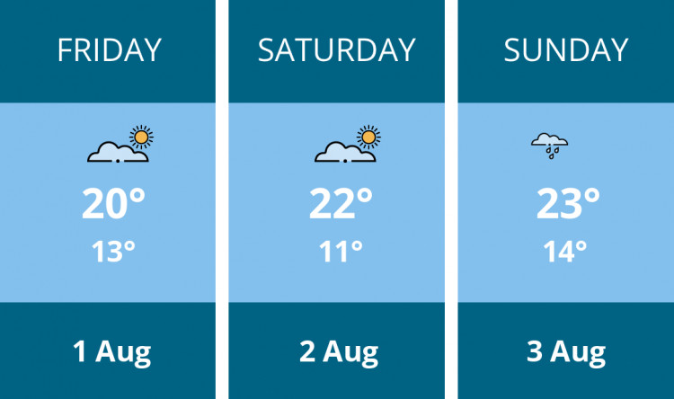 Here is this weekend Hitchin weather forecast provided by Mr Data