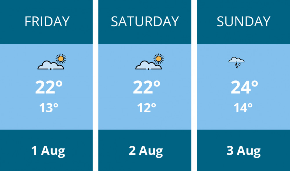 Here is this weekend Teddington weather forecast provided by Mr Data Here is this weekend Teddington weather forecast provided by Mr Data