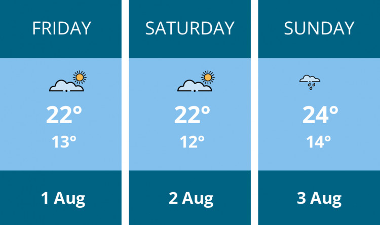 Here is this weekend Teddington weather forecast provided by Mr Data