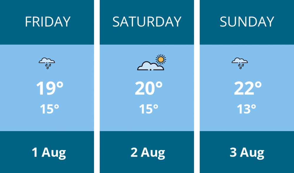 Here is this weekend Ashby weather forecast provided by Mr Data