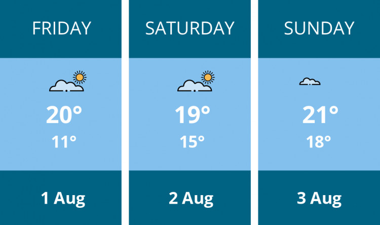 Here is this weekend Penarth weather forecast provided by Mr Data