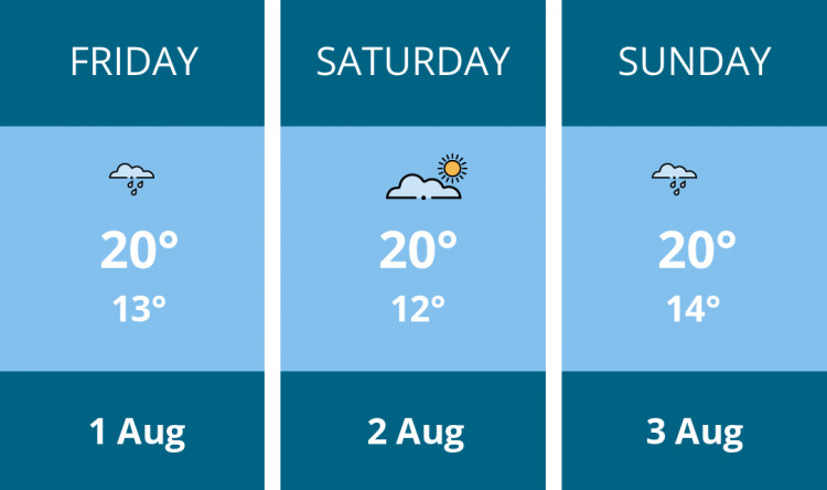 Here is this weekend Stockport weather forecast provided by Mr Data