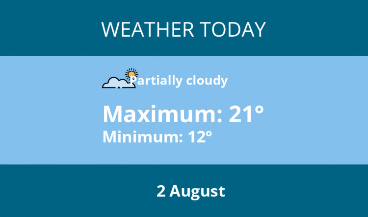 Here is Warwick today's weather forecast provided by Mr Data