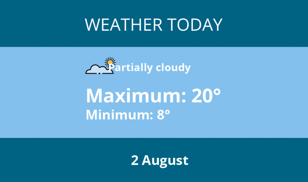 Here is Dorchester today's weather forecast provided by Mr Data Here is Dorchester today's weather forecast provided by Mr Data