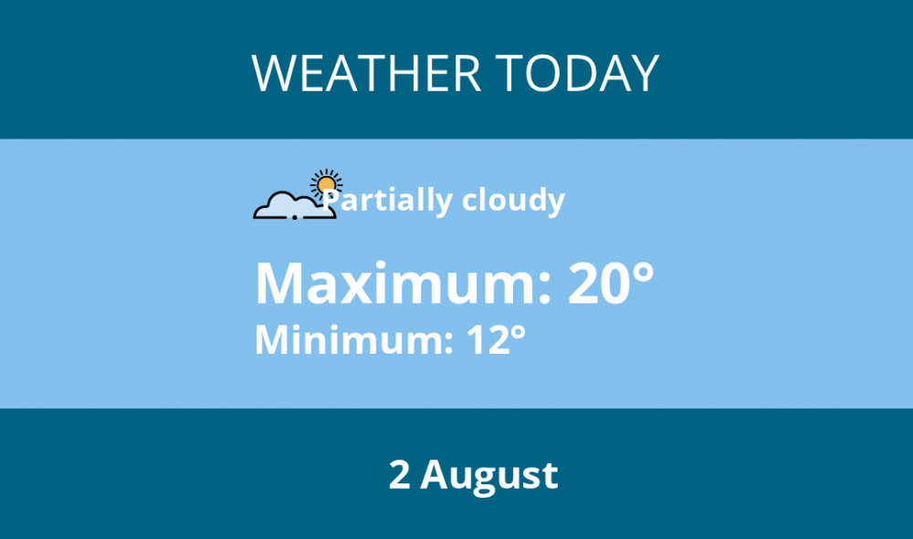 Here is Coalville today's weather forecast provided by Mr Data