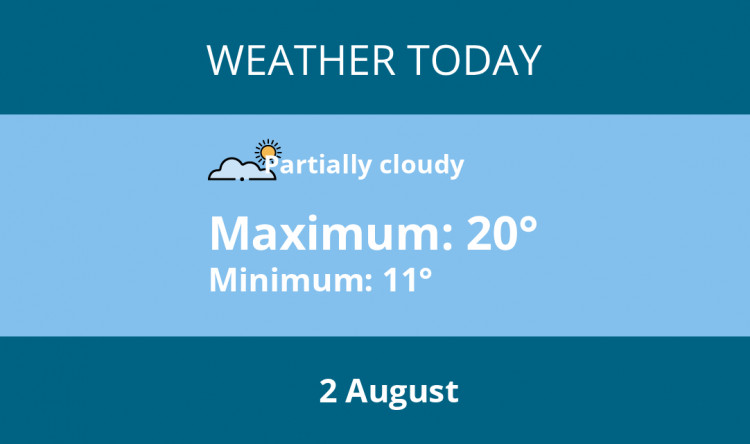 Here is Hitchin today's weather forecast provided by Mr Data