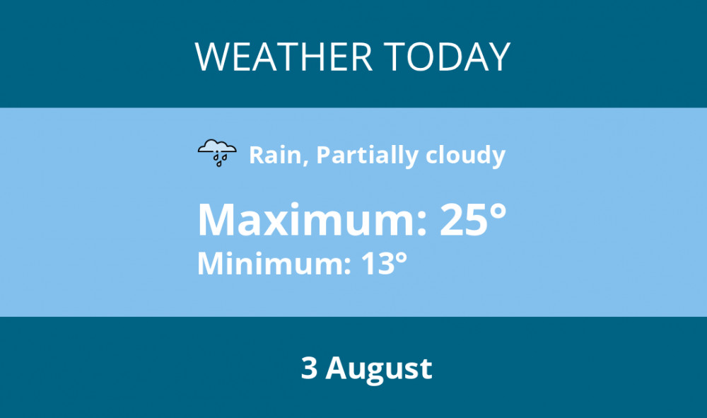 Here is Warwick today's weather forecast provided by Mr Data