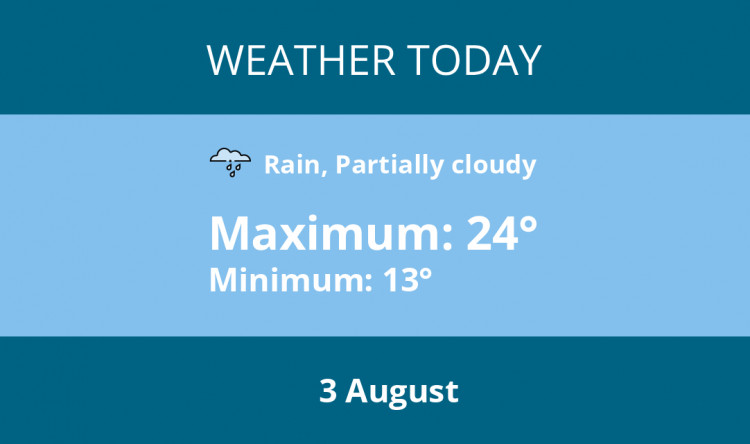 Here is Hitchin today's weather forecast provided by Mr Data