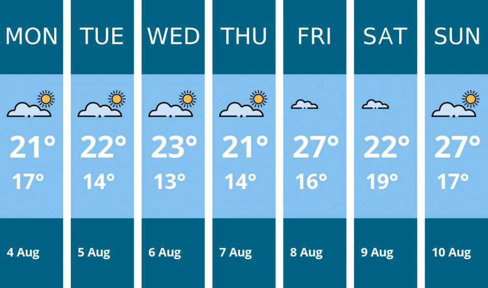 Here is this week's Thurrock weather forecast provided by Mr Data
