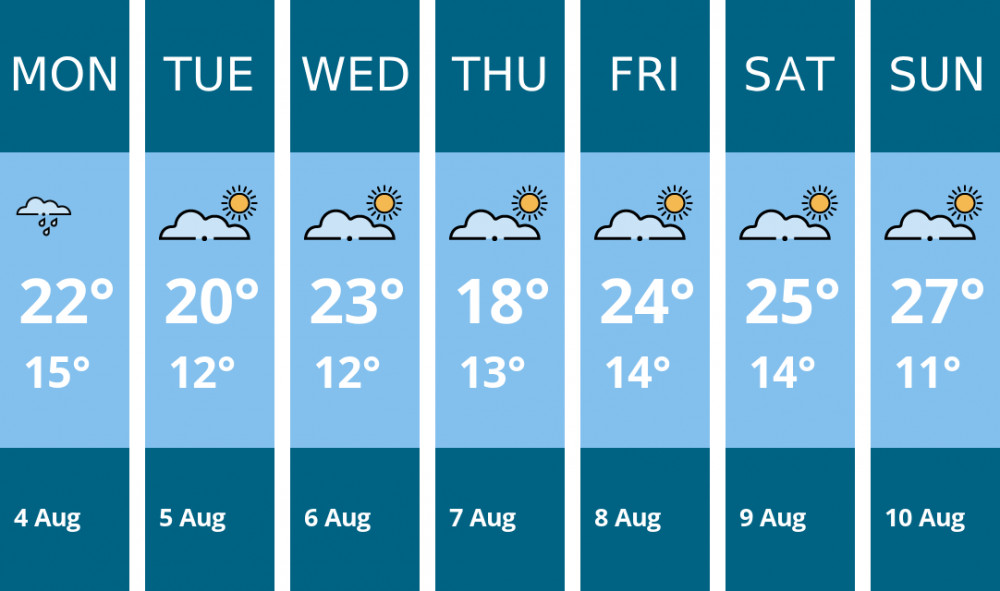 Here is this week's Warwick weather forecast provided by Mr Data Here is this week's Warwick weather forecast provided by Mr Data