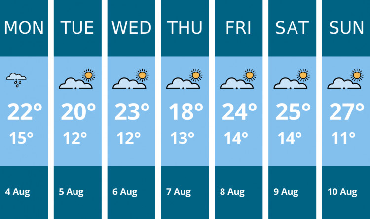 Here is this week's Warwick weather forecast provided by Mr Data