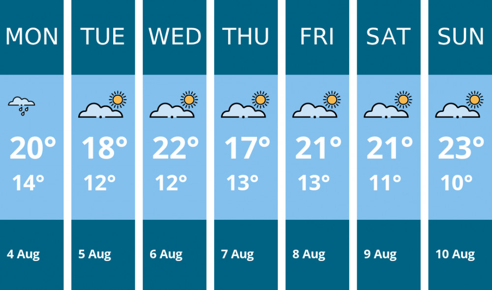 Here is this week's Alsager weather forecast provided by Mr Data Here is this week's Alsager weather forecast provided by Mr Data