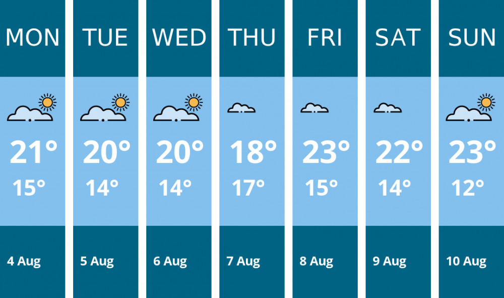 Here is this week's Dorchester weather forecast provided by Mr Data Here is this week's Dorchester weather forecast provided by Mr Data