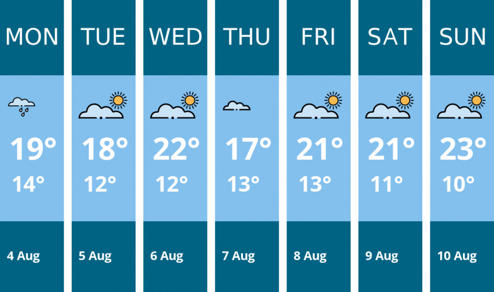 Here is this week's Biddulph weather forecast provided by Mr Data