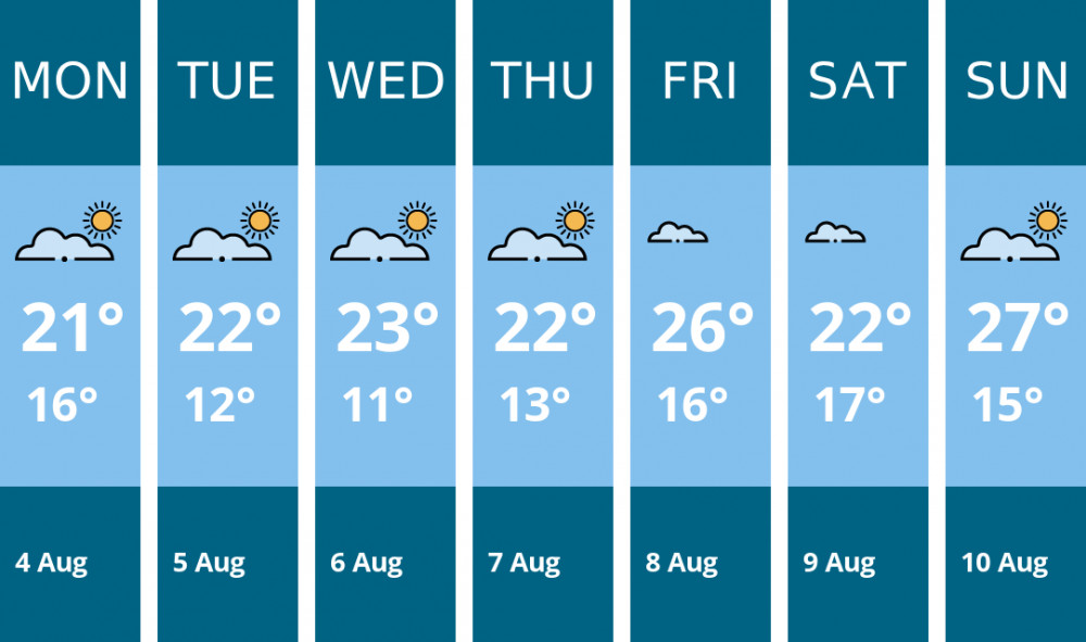Here is this week's Maldon weather forecast provided by Mr Data Here is this week's Maldon weather forecast provided by Mr Data