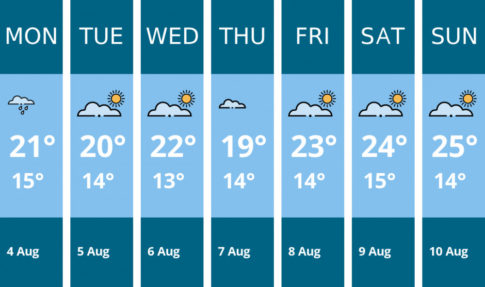 Here is this week's Kingston weather forecast provided by Mr Data Here is this week's Kingston weather forecast provided by Mr Data