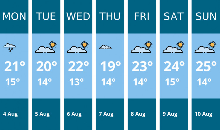 Here is this week's Kingston weather forecast provided by Mr Data