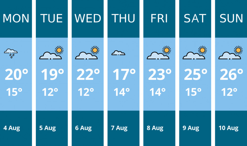Here is this week's Oakham weather forecast provided by Mr Data Here is this week's Oakham weather forecast provided by Mr Data