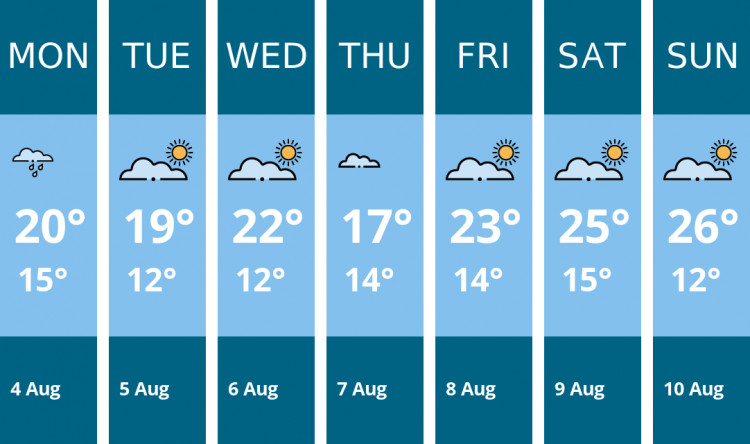 Here is this week's Oakham weather forecast provided by Mr Data