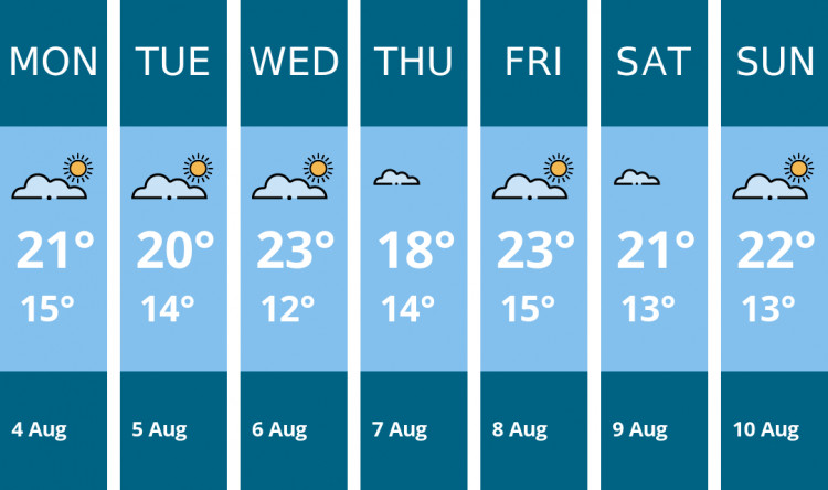 Here is this week's Glastonbury weather forecast provided by Mr Data