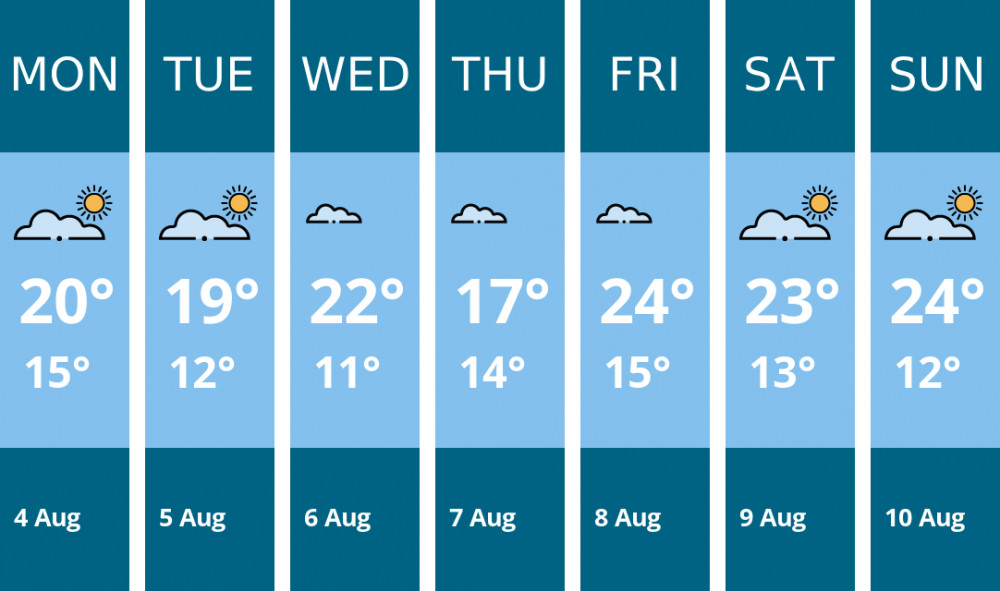 Here is this week's Frome weather forecast provided by Mr Data Here is this week's Frome weather forecast provided by Mr Data