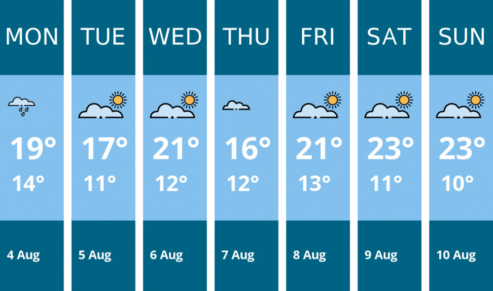 Here is this week's Congleton weather forecast provided by Mr Data Here is this week's Congleton weather forecast provided by Mr Data