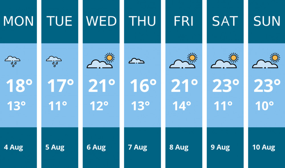 Here is this week's Macclesfield weather forecast provided by Mr Data Here is this week's Macclesfield weather forecast provided by Mr Data