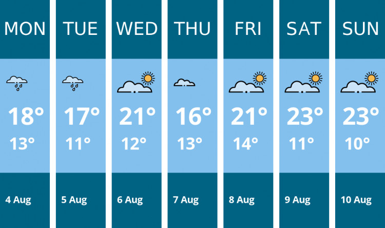 Here is this week's Macclesfield weather forecast provided by Mr Data