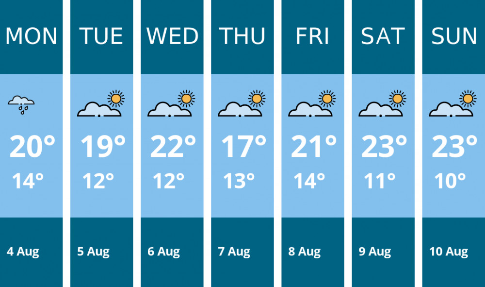 Here is this week's Sandbach weather forecast provided by Mr Data Here is this week's Sandbach weather forecast provided by Mr Data