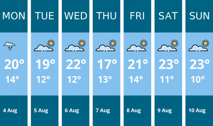 Here is this week's Sandbach weather forecast provided by Mr Data