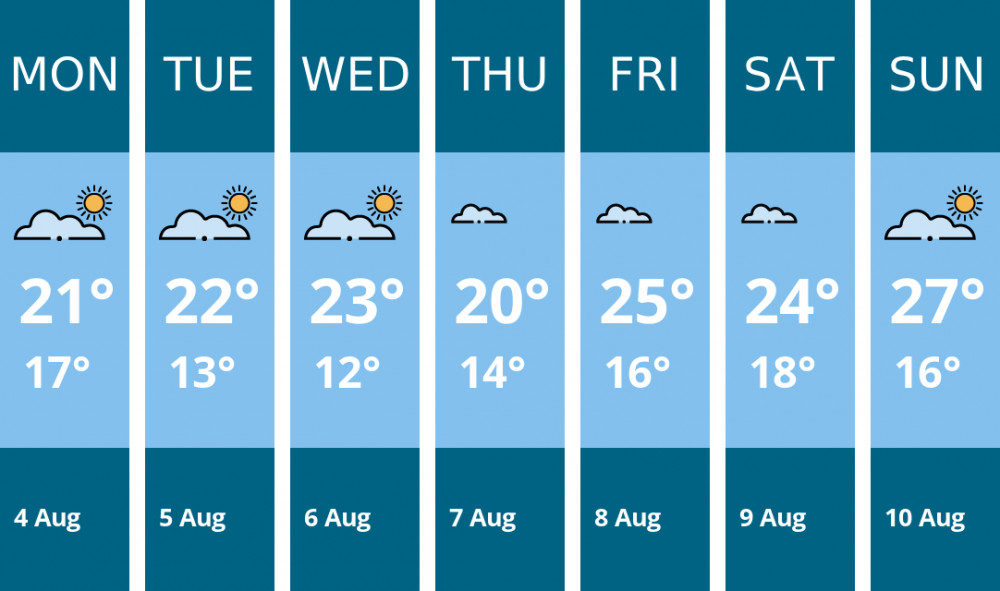 Here is this week's Twickenham weather forecast provided by Mr Data Here is this week's Twickenham weather forecast provided by Mr Data