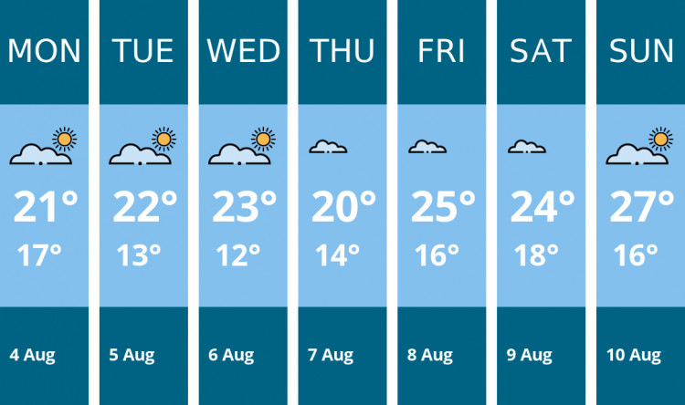 Here is this week's Twickenham weather forecast provided by Mr Data