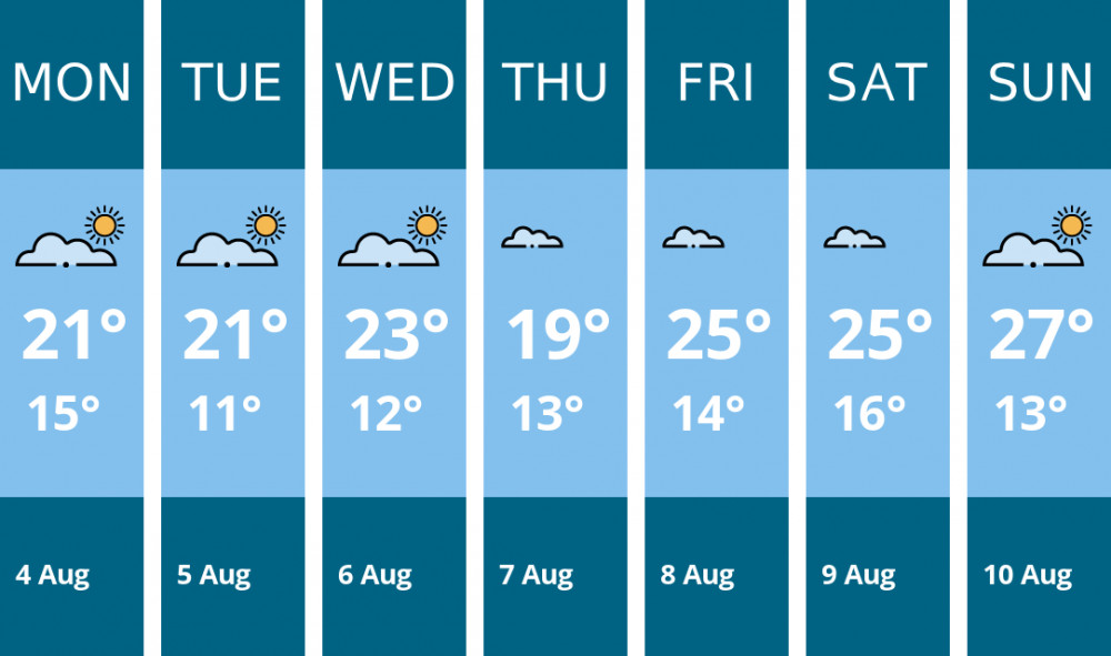 Here is this week's Hitchin weather forecast provided by Mr Data Here is this week's Hitchin weather forecast provided by Mr Data