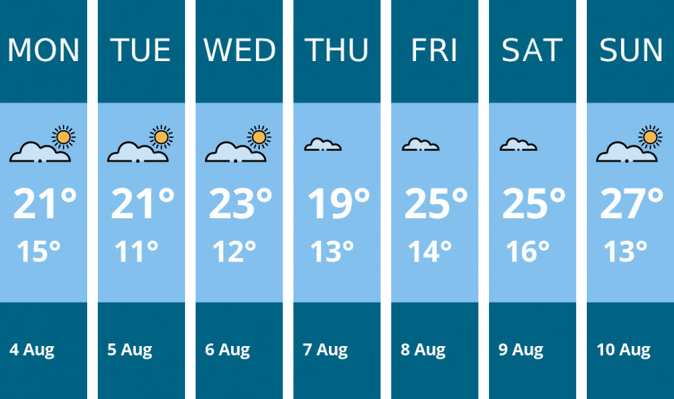 Here is this week's Hitchin weather forecast provided by Mr Data