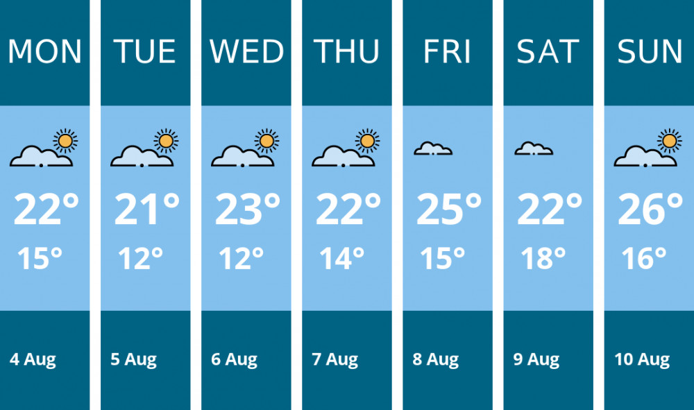 Here is this week's Ashby weather forecast provided by Mr Data