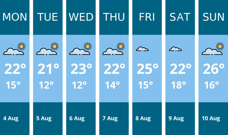 Here is this week's Ashby weather forecast provided by Mr Data