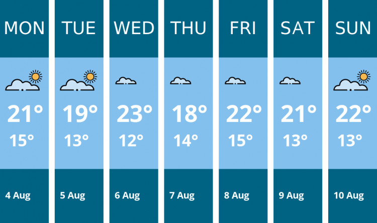 Here is this week's Wells weather forecast provided by Mr Data