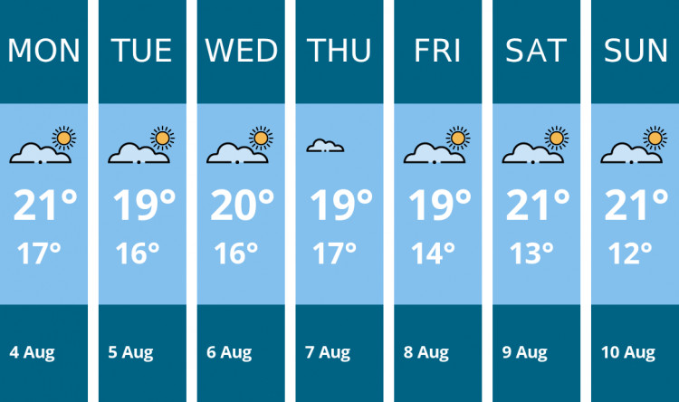 Here is this week's Penarth weather forecast provided by Mr Data