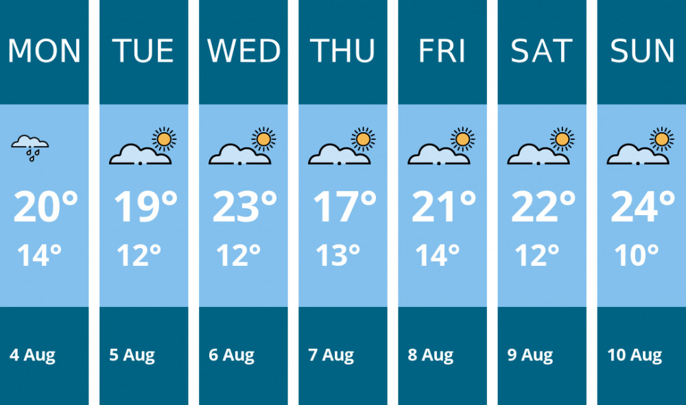 Here is this week's Crewe weather forecast provided by Mr Data Here is this week's Crewe weather forecast provided by Mr Data
