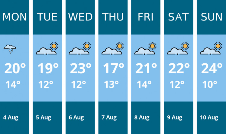 Here is this week's Crewe weather forecast provided by Mr Data