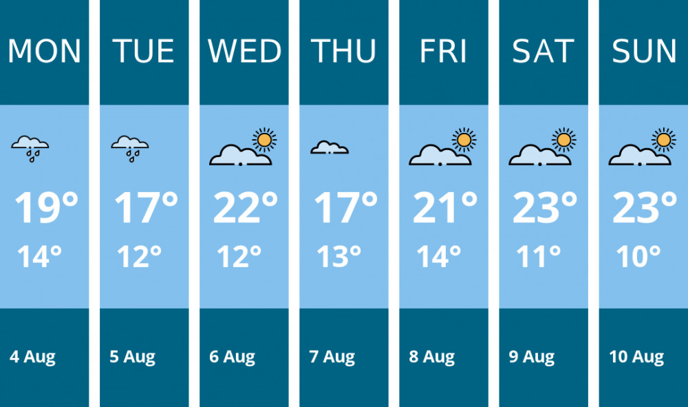 Here is this week's Wilmslow weather forecast provided by Mr Data Here is this week's Wilmslow weather forecast provided by Mr Data