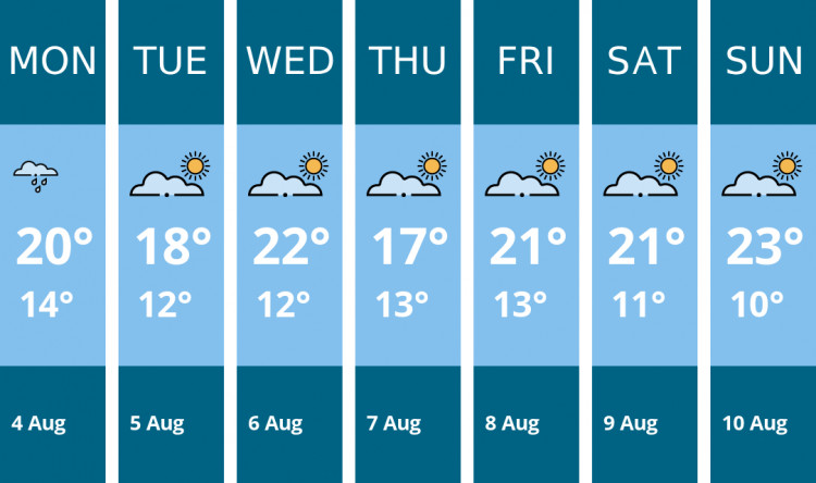 Here is this week's Stoke-on-trent weather forecast provided by Mr Data