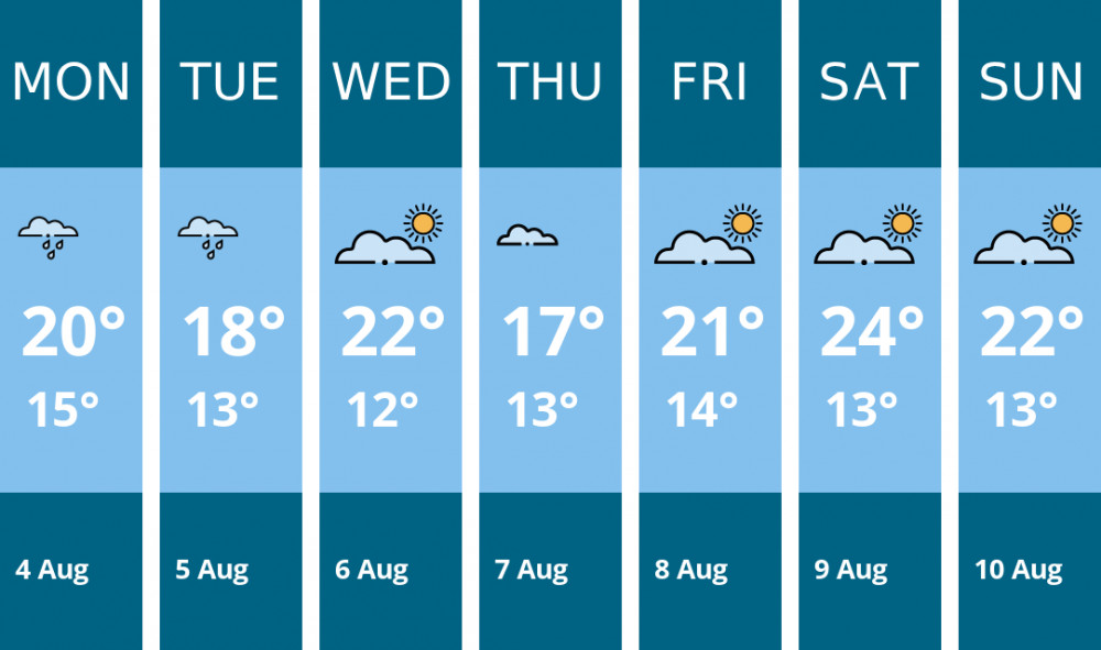 Here is this week's Stockport weather forecast provided by Mr Data Here is this week's Stockport weather forecast provided by Mr Data