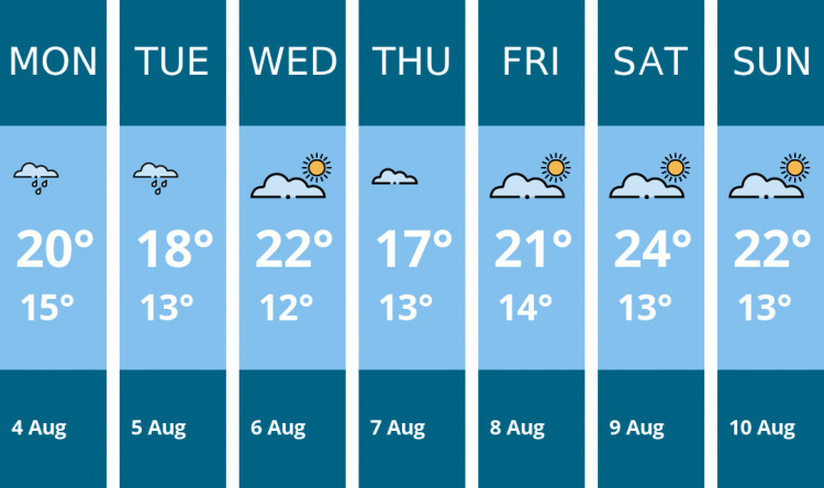 Here is this week's Stockport weather forecast provided by Mr Data