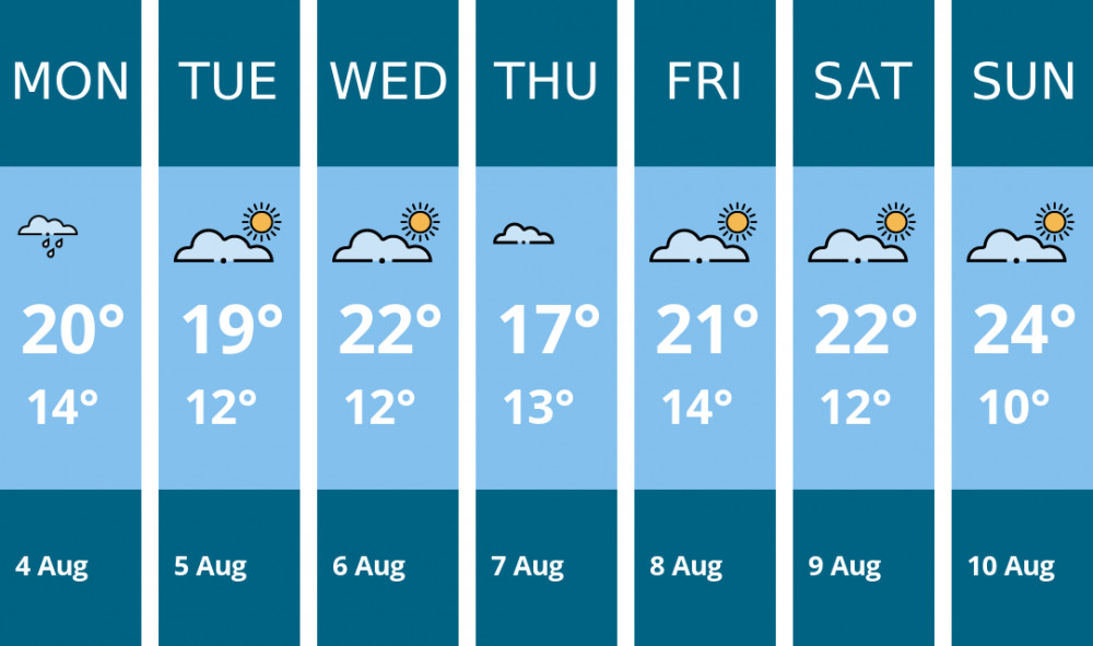 Here is this week's Nantwich weather forecast provided by Mr Data Here is this week's Nantwich weather forecast provided by Mr Data