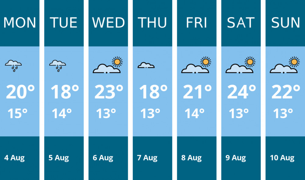 Here is this week's Manchester weather forecast provided by Mr Data